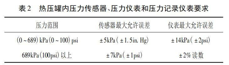  2 ቺރ(ni)x͉ӛ䛃xҪ
